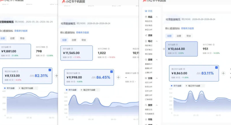 小红书虚拟矩阵5.0：AI原创虚拟品+4带1自动化AI发笔记+测款怼款双模式（可工作室放大）