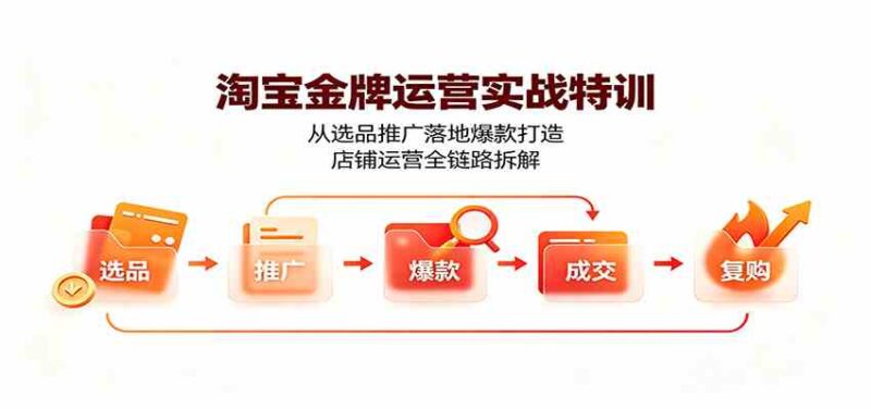淘宝金牌运营实战特训:从选品推广落地爆款打造,店铺运营全链路拆解-网创在线