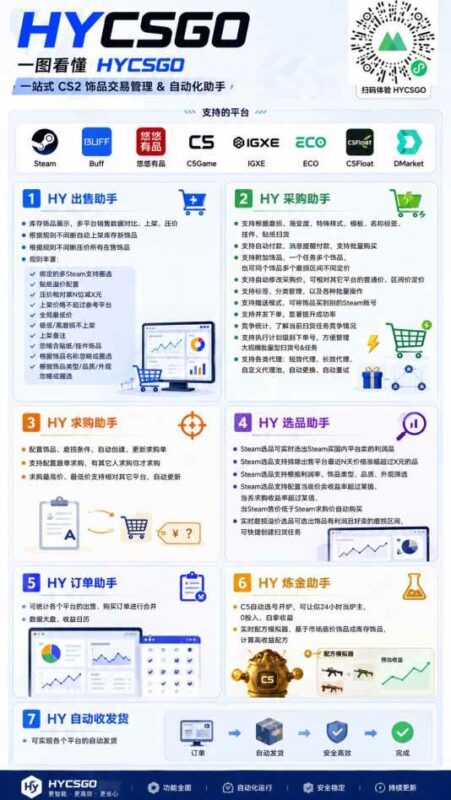 （19773期）海外游戏全自动搬砖，日入1000+，全天无人值守，绿色稳定！