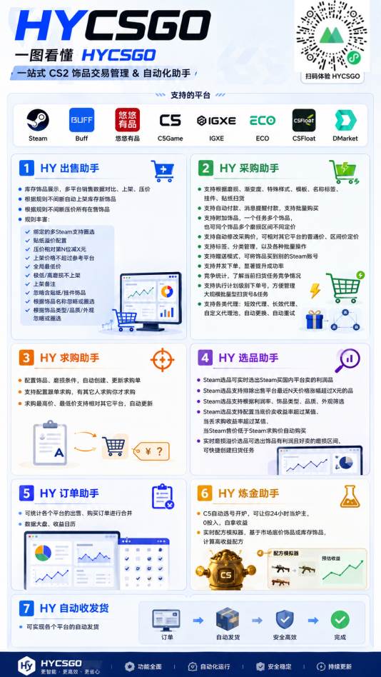 (20133期)老款游戏自动搬砖项目,日入几百,超稳定可靠,当天见收益! (20133期)老款游戏自动搬砖项目,日入几百,超稳定可靠,当天见收益!
