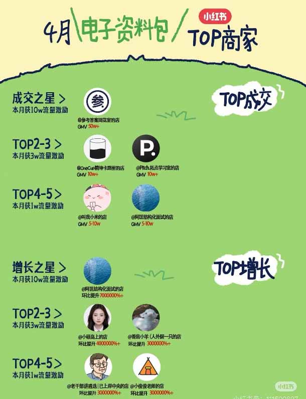 图片[4]-小红书虚拟产品14天实战变现营-第7期：需求挖掘×AI+Skill原创×产品矩阵×内容笔记×一人公司进阶×全链路