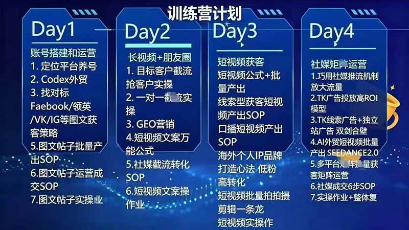 图片[3]-外贸人海外获客专属课程-更新8月，讲解社媒账号运营AI矩阵玩法，，系统掌握海外客户开发全流程实战方法