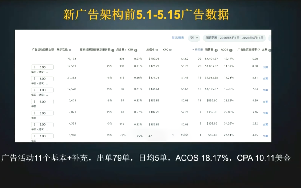 图片[2]-skyla·亚马逊运营实战课(更新7月)