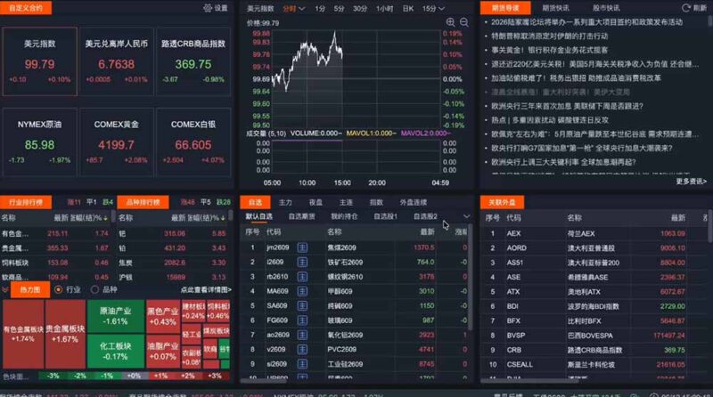 2026期货操盘手专属课程-更新8月，每日实时行情复盘，适配短线玩家打造成熟交易模式