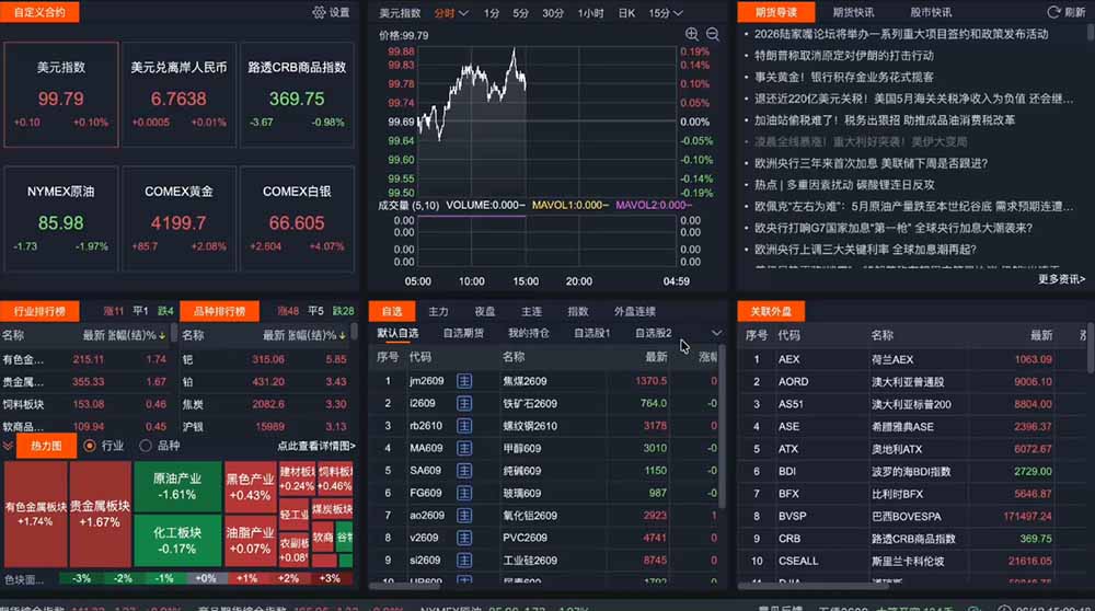 图片[3]-2026期货操盘手专属课程-更新8月，每日实时行情复盘，适配短线玩家打造成熟交易模式