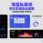 淘宝私家班，有无货源选品策略，高成功率爆款全流程打法，全店动销与淘短+付费引流（更新2026年08月05日）-网创在线