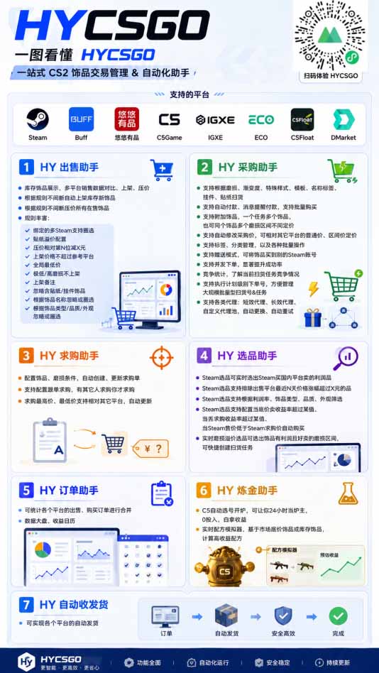 图片[4]-海外游戏全自动搬砖，日入1000+，全天无人值守，绿色稳定！