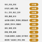 自费9.9元购买素材，1500首纯音乐免版权音乐包，中文分类，抖音快手自媒体音效素材资源-网创在线