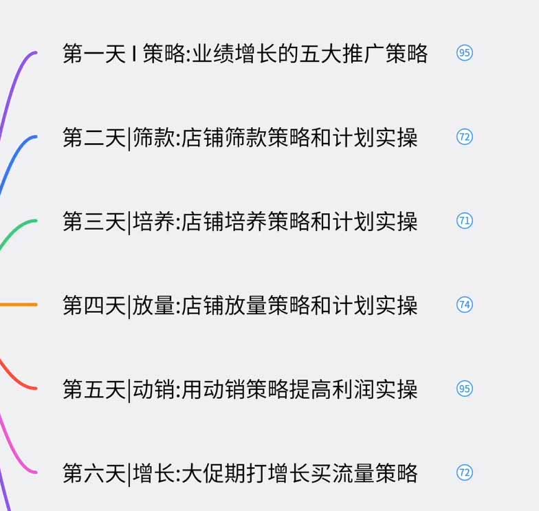 图片[3]-淘宝高阶运营私家课(更新26年