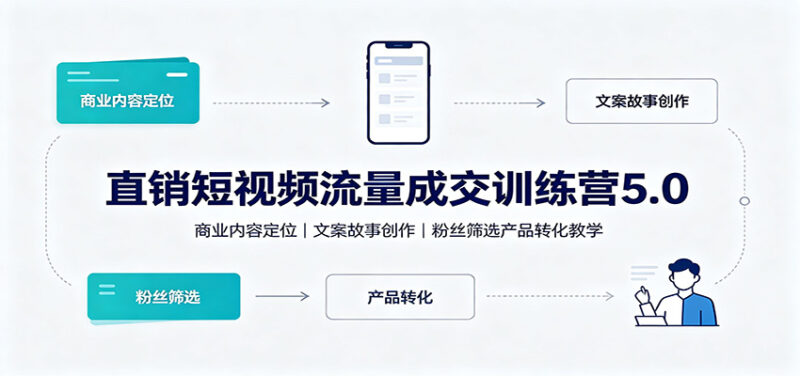 直销短视频流量成交训练营5.0:商业内容定位,文案故事创作,粉丝筛选产品转化教学-网创在线