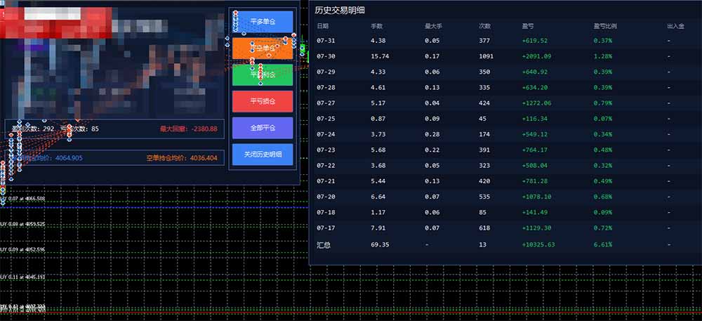 图片[2]-AI智投EA量化训练营，多策略智投+防爆技术+趋势分析 ，轻松上手，矩阵放大，长期稳定。