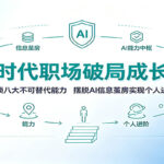 AI时代职场破局成长课：解锁八大不可替代能力，摆脱AI信息茧房实现个人进阶-网创在线
