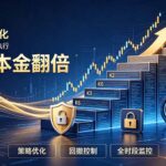 全新EA量化打法，月化本金翻倍的全新策略，安全稳定持续输出-网创在线