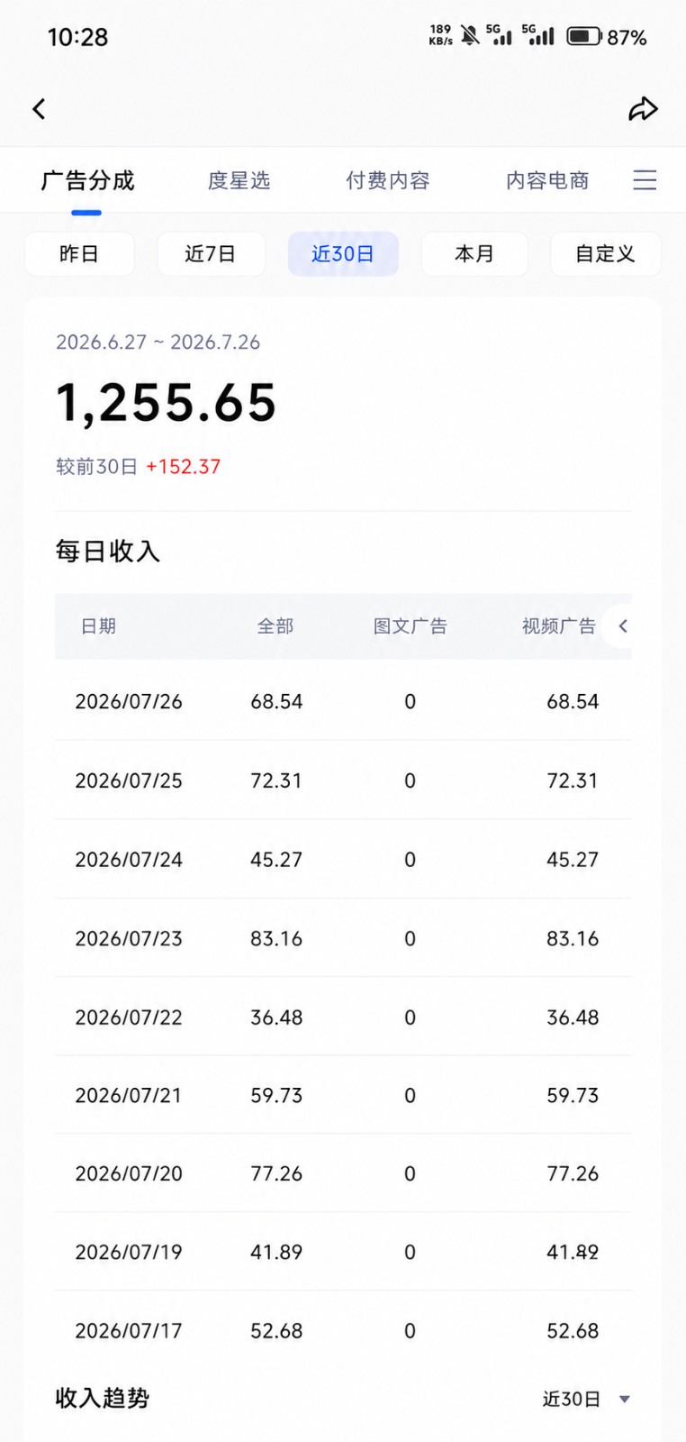 图片[3]-2026头条百家号升级玩法 5分钟一条原创视频 发多平台赚收