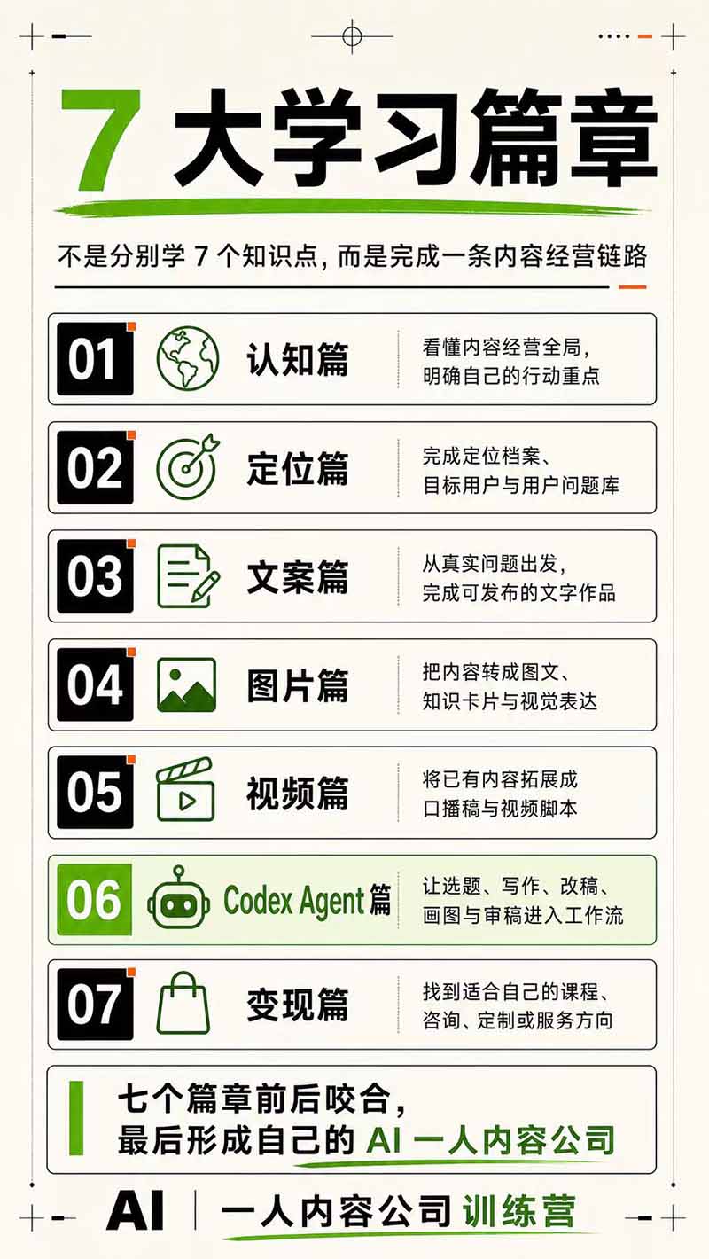 图片[6]-AI一人公司｜30天实战训练营；Codex Agent自动参与创作全流程，内容流量变现完整实战教学
