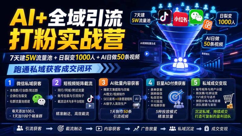 AI+全域引流打粉实战营:7天建5W流量池+日裂变1000人+AI日做50条视频,跑通私域获客成交闭环-网创在线