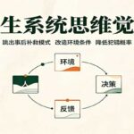 人生系统思维觉醒：跳出事后补救模式，改造环境条件，降低犯错概率-网创在线