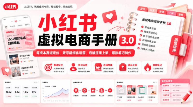 小红书虚拟电商手册3.0,零成本赛道定位、账号精细化运营、店铺搭建上架、爆款笔记制作-网创在线