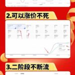 拼多多运营年卡MAX版-8月：原价大促×擎天柱1.0-3.0×限时限量×全站营销×非标品直通车×瞬烧×半付费×全类目实操-网创在线