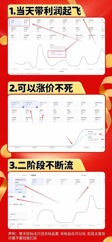拼多多运营年卡MAX版-8月：原价大促×擎天柱1.0-3.0×限时限量×全站营销×非标品直通车×瞬烧×半付费×全类目实操