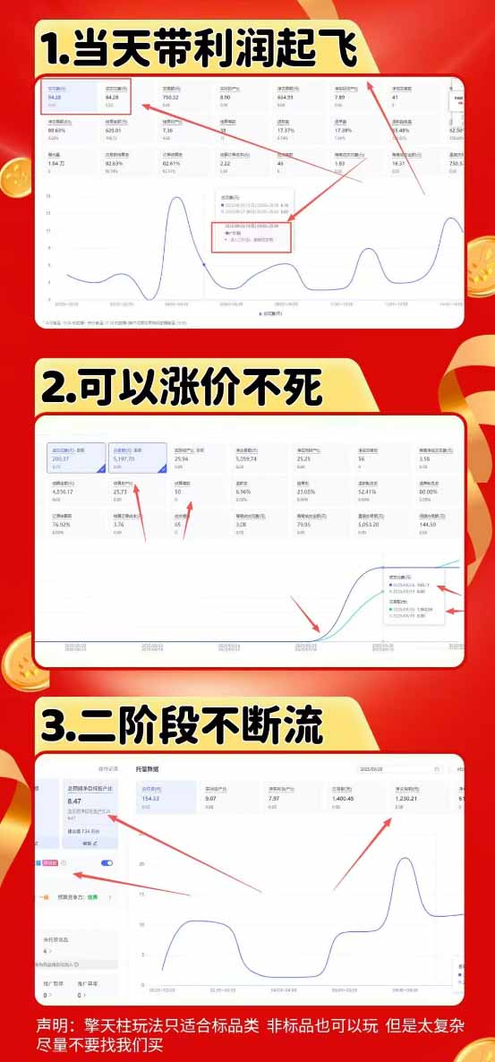 图片[3]-拼多多运营年卡MAX版-8月：原价大促×擎天柱1.0-3.0×限时限量×全站营销×非标品直通车×瞬烧×半付费×全类目实操
