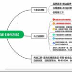 2026抖店运营新课｜8月更新｜不动销起店+商品卡爆发｜达人玩法+店群批量复制｜轻松玩转抖音小店全域流量-网创在线
