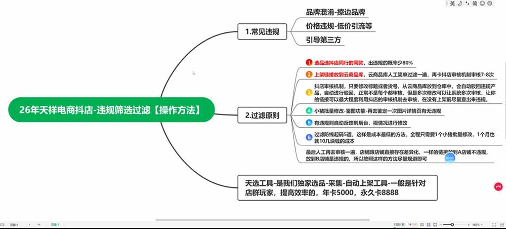 图片[4]-2026抖店运营新课｜8月更新｜不动销起店+商品卡爆发｜达人玩法+店群批量复制｜轻松玩转抖音小店全域流量