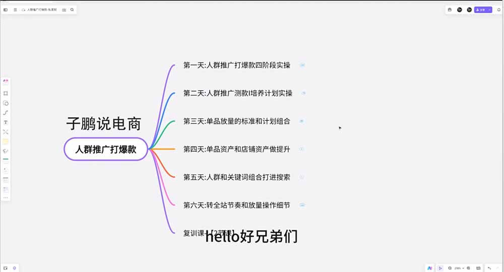 图片[5]-淘宝高阶运营私家课(更新26年