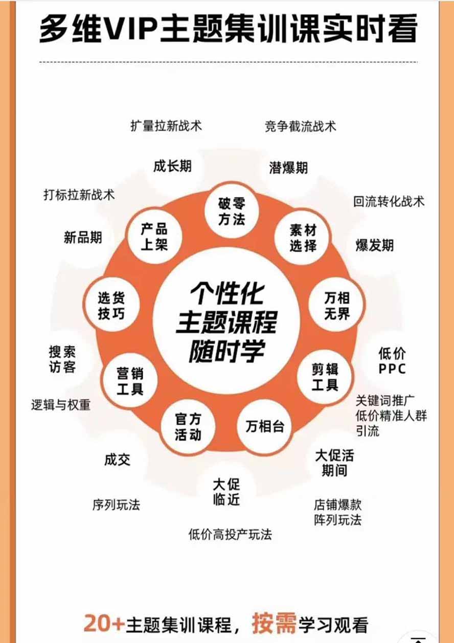 图片[7]-2026淘天开单秘籍PRO实战陪跑课程：全套落地运营玩法，一站式解决淘宝流量低、不出单难题(更新260823