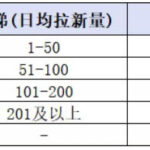 小红书CPA拉新项目8月新实战课，最高25米一单，红利窗口期已开，狂賺高单价，小白也能轻松上手月入1W+-网创在线