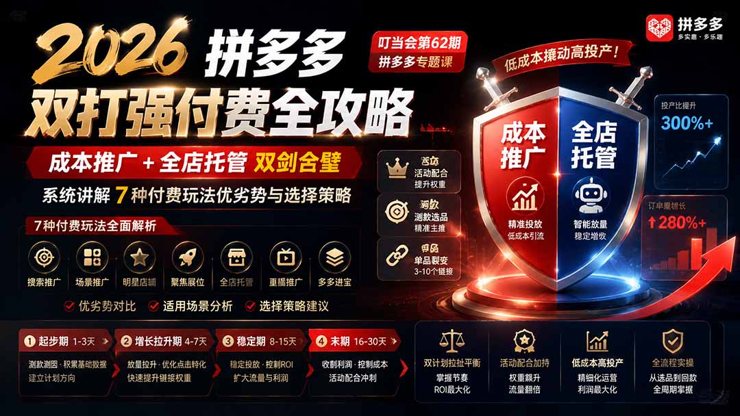 图片[2]-2026拼多多双打强付费全攻略-62期；成本推广加托管双剑合璧，系统讲解7种付费玩法优劣势与选择策略