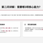 AI赋能跨境HR招聘实战营：AI写JD+精准筛简历+结构化面试+谈薪背调，系统掌握从需求到入职招聘方法-网创在线