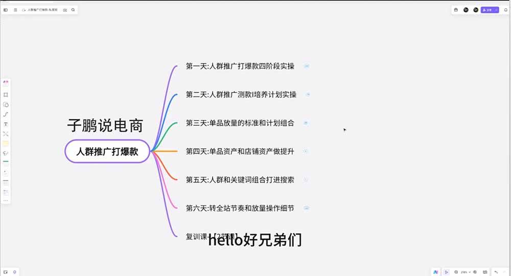 （19726期）淘宝高阶运营私家课（更新26年4月18）：选品、爆款、全店动销，三模块构建盈利闭环，月入破5万