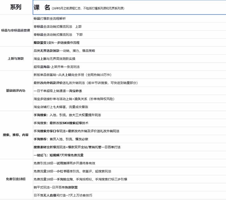 图片[3]-2026淘天开单秘籍PRO实战陪跑课程：全套落地运营玩法，一站式解决淘宝流量低、不出单难题(更新260823