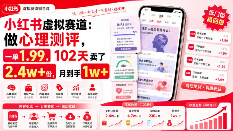 小红书虚拟赛道:做心理测评,一单1.99,102天卖了2.4w+份,月到手1w+-网创在线
