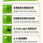 AI一人公司｜30天实战训练营；Codex Agent自动参与创作全流程，内容流量变现完整实战教学-网创在线