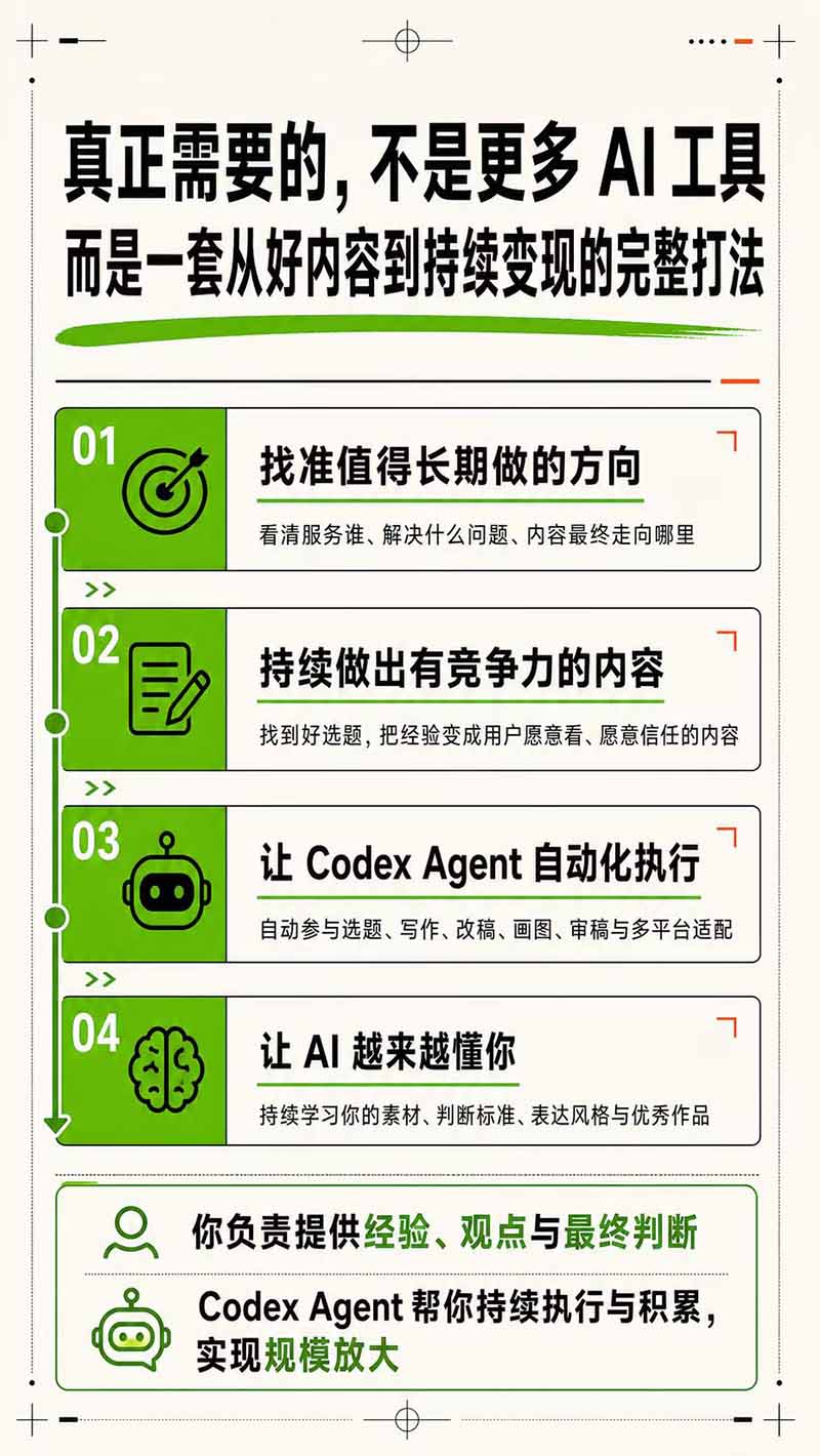 图片[5]-AI一人公司｜30天实战训练营；Codex Agent自动参与创作全流程，内容流量变现完整实战教学