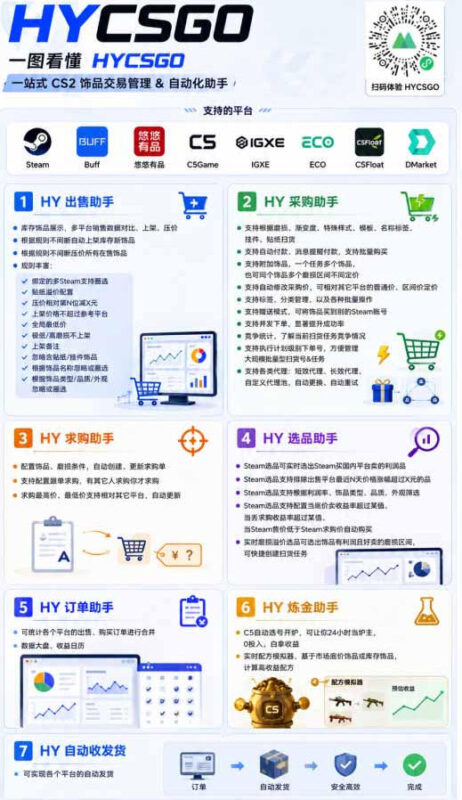 AI全自动游戏打金扫货和量化项目，全程无需人工盯守，日入10张，稳定运行三年的老项目【揭秘】