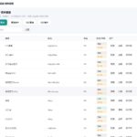 总裁自动发卡系统源码-网创在线