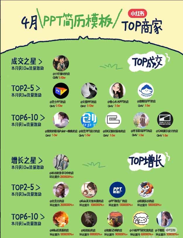 图片[3]-小红书虚拟产品14天实战变现营-第7期：需求挖掘×AI+Skill原创×产品矩阵×内容笔记×一人公司进阶×全链路
