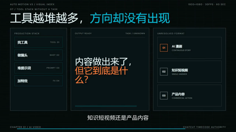 AI短剧实战课：从脚本到成片交付