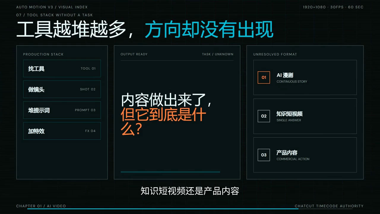 图片[2]-AI短剧实战课：从脚本到成片交付