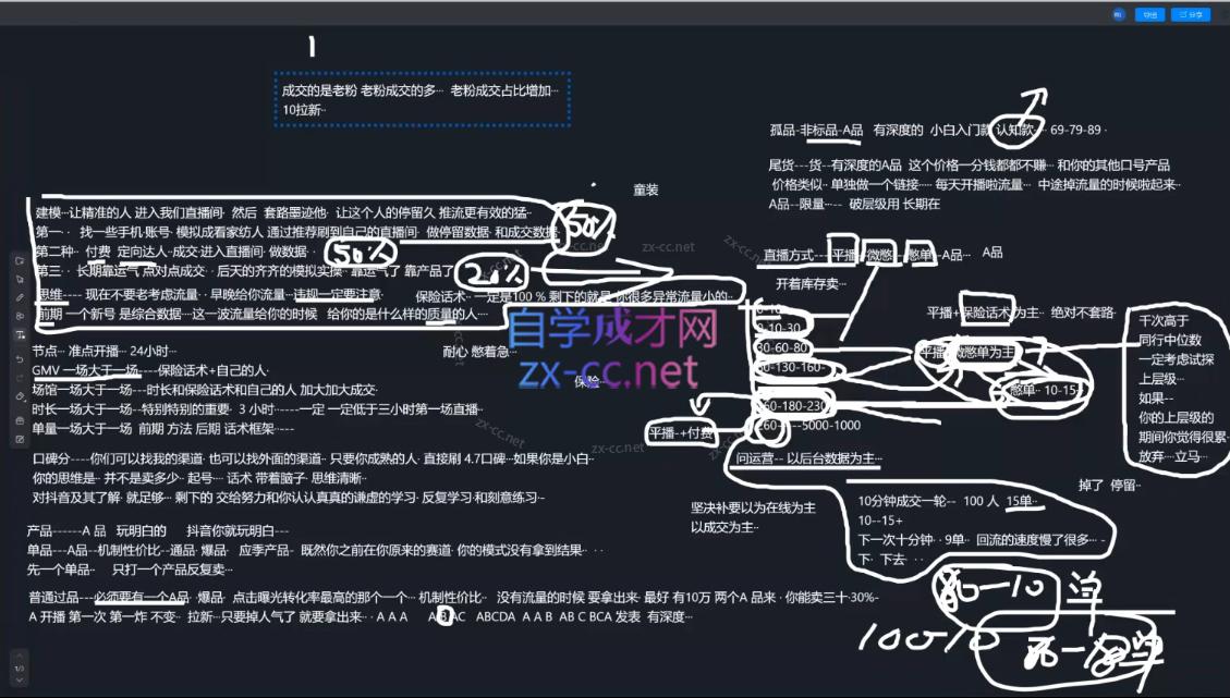 图片[2]-猴帝1600线上课(更新8月)