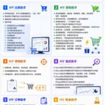 深耕三年稳定老项目|AI全自动游戏打金扫货和量化,无需人工值守,规模化运营日入1k【揭秘】-网创在线