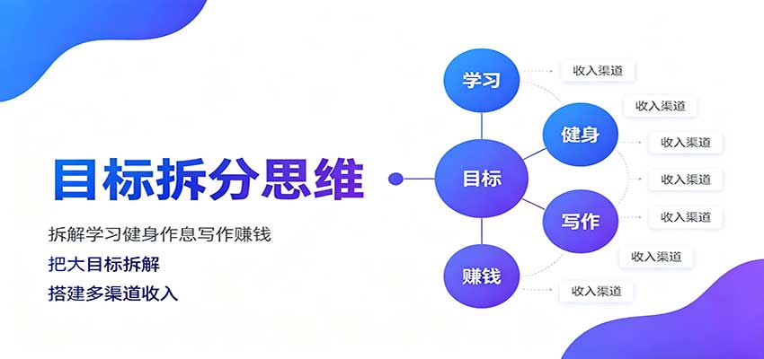 目标拆分思维：拆解学习健身作息写作赚钱，把大目标拆解为小任务逐个突破-网创在线