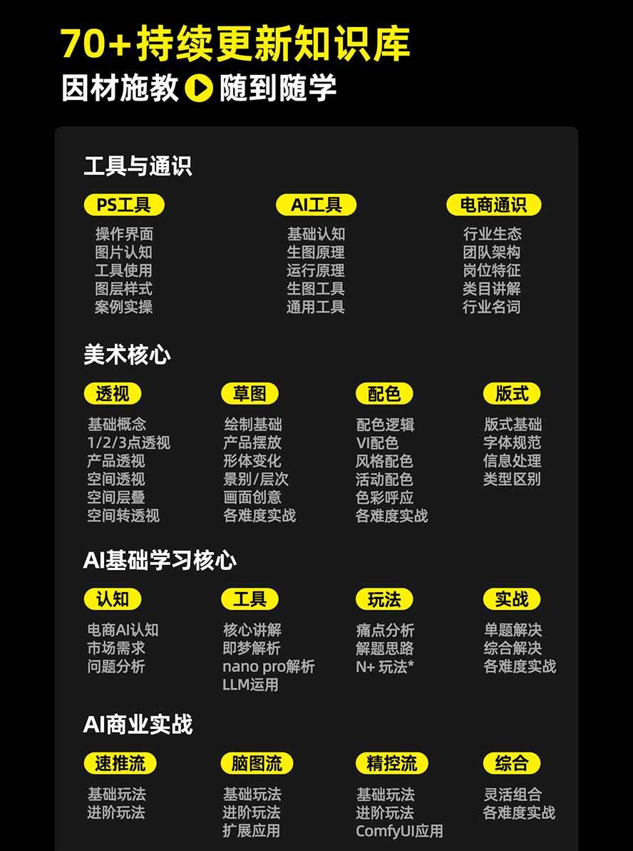 (20284期)电商头等舱AI设计全能进阶2026新课:PS+即梦+Nano Banana+ComfyUI,从产品精修到详情页全案设计 (20284期)电商头等舱AI设计全能进阶2026新课:PS+即梦+Nano Banana+ComfyUI,从产品精修到详情页全案设计
