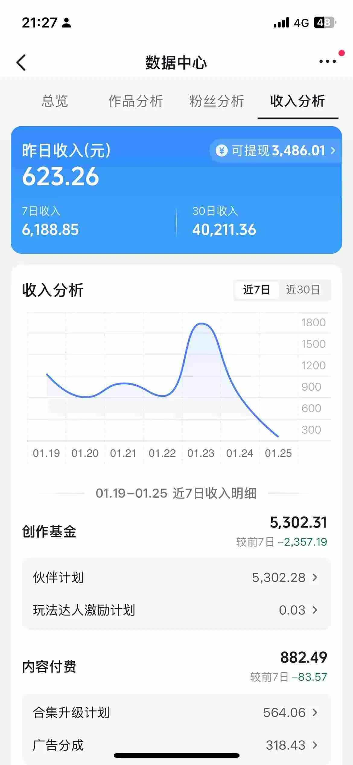 抖音某博主的AI绘画视频教学，可进伙伴计划跟精选，作品制作简单，日收益6张+（更新3月） - 网创在线