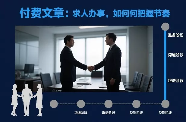 付费文章：求人办事，如何把握节奏 - 网创在线