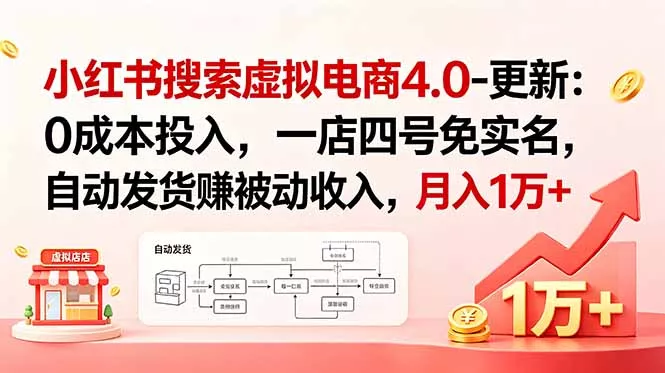 小红书搜索虚拟电商4.0-更新：0成本投入，一店四号免实名，自动发货赚被动收入，月入1万+ - 网创在线