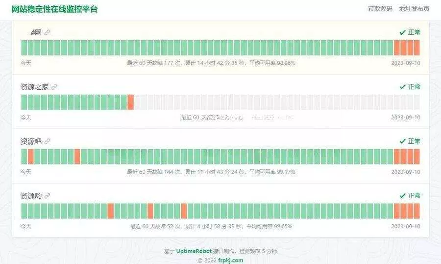 HTML网站稳定性状态监控平台源码，一款网站稳定性状态监控平台源码 - 网创在线